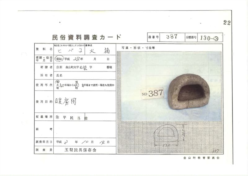 地方名:ヒバコ