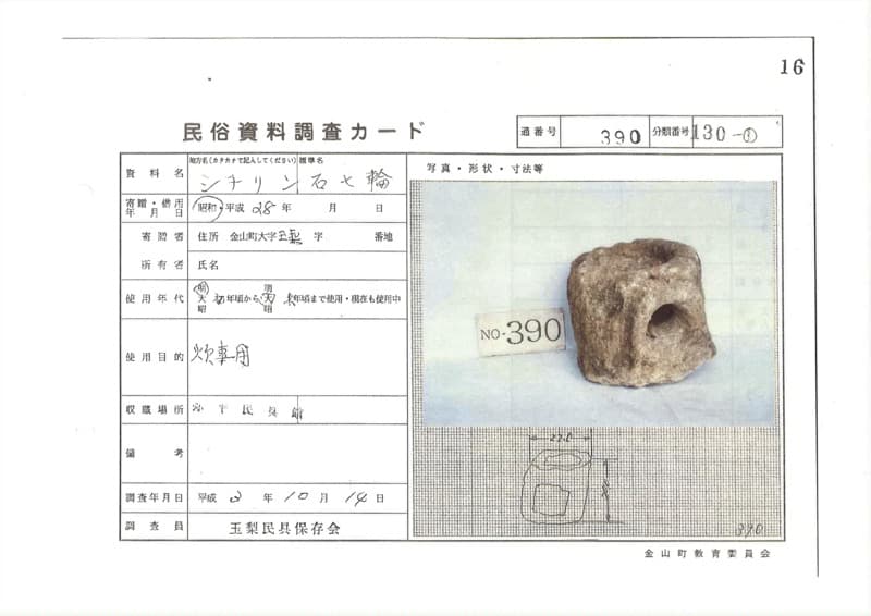 地方名:シチリン