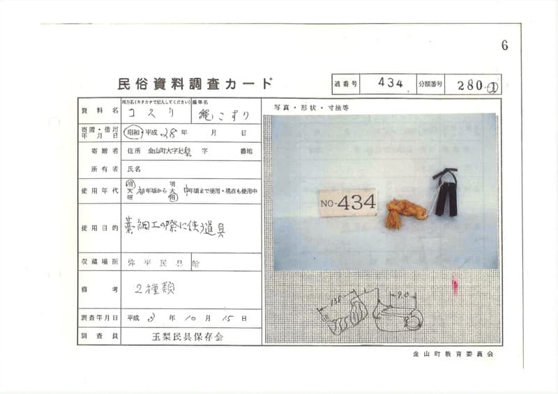 地方名:コスリ