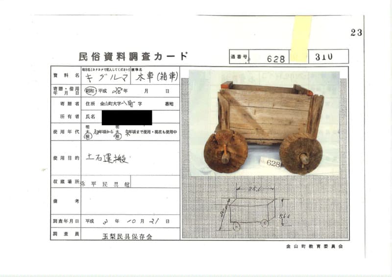 地方名:キグルマ