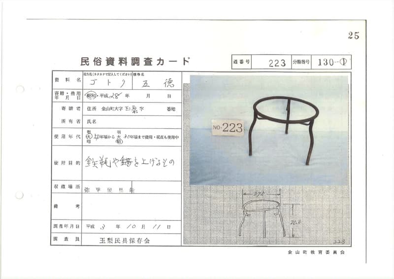 地方名:ゴトク